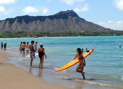 Beautiful Waikiki Beach